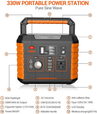 la Banca solare della batteria al litio della centrale elettrica portatile 330W per il blocco alimentatore portatile