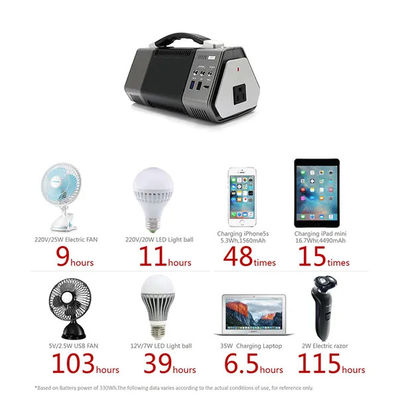 Dispositivo d'avviamento portatile di campeggio all'aperto 100W 155Wh di salto della centrale elettrica